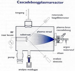 Plasma Cvd